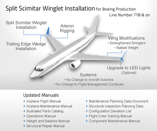 Boeing Production Line Number 778 and on